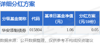 老虎配资 基金分红：华安添魁债券基金4月30日分红