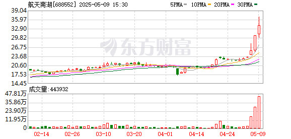 K图 688552_0