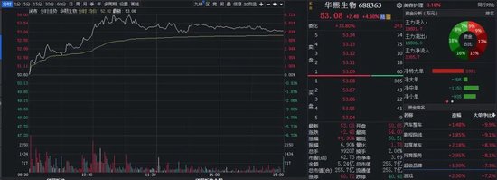 方圆之道 医美巨头“炮轰”多家券商研报，什么情况？