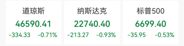 上上通 中国资产深夜爆发，阿里、百度涨超3%，金银狂飙，加密货币13万人爆仓